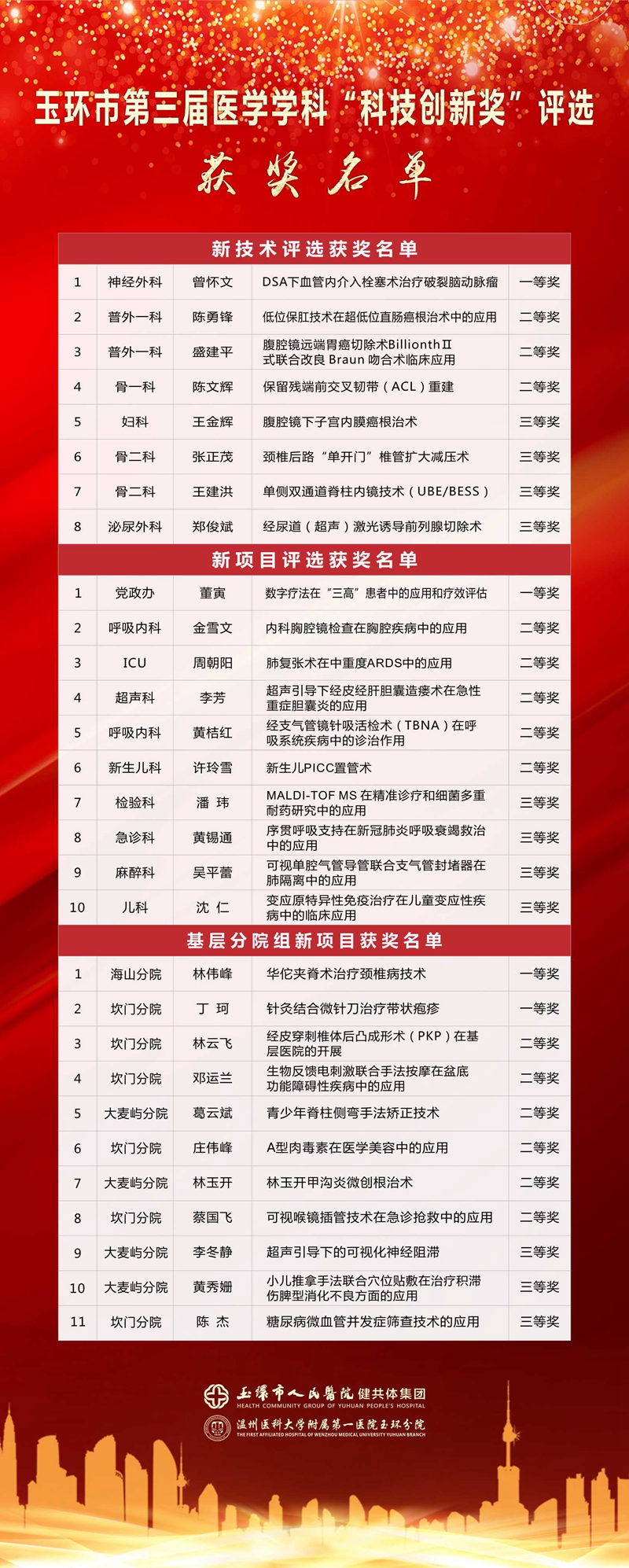 C:\Users\admin\Desktop\新技術(shù)新項(xiàng)目.jpg