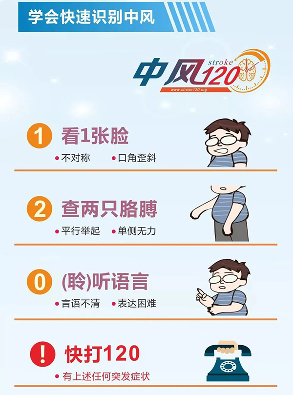 快速識別中風.png