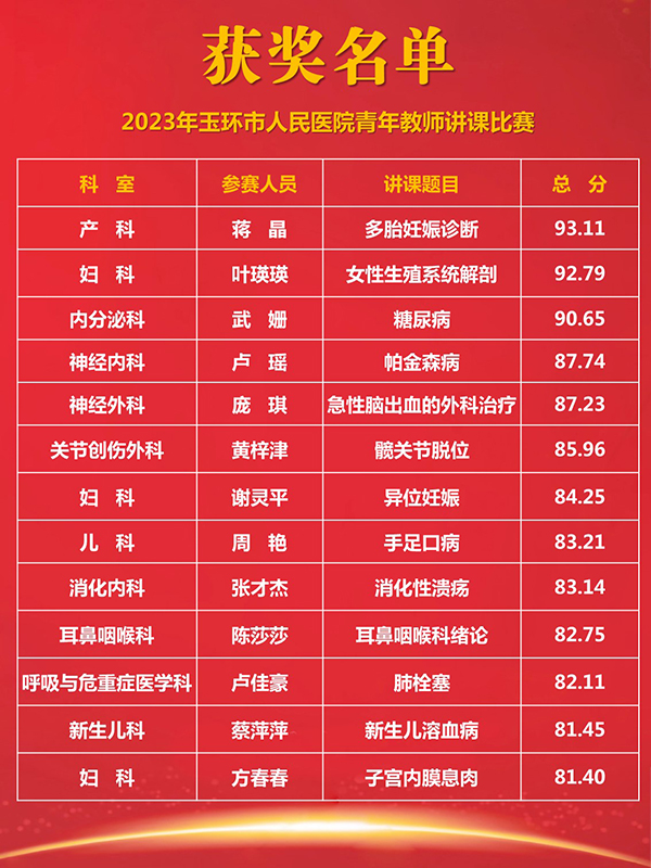 獲獎名單 1.jpg